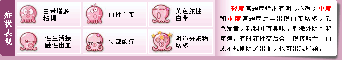 宫颈糜烂症状表现