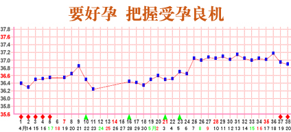 如何快速怀孕,多囊如何快速怀孕,快速怀孕的方法,怎么样能快速怀孕,输卵管堵塞治疗,输卵管堵塞的治疗,怎样预防输卵管堵塞,多囊卵巢综合症,宿州不孕不育医院