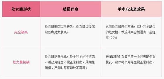 VENUS天使处女膜整形,让您再次拥有完美、真实的纯洁符号