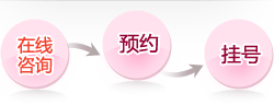 宫颈糜烂的病因有那些?