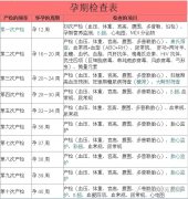 【课堂回顾】西苑医院精彩不断的“准妈妈课堂