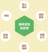 怀孕多久能测出来?意外怀孕了怎么办?
